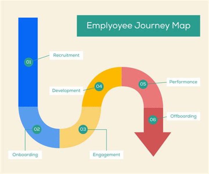 A Journey Of Music And Business