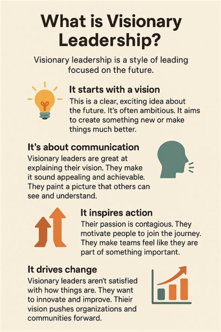 Discover The Visionary Leadership Of Lukas Hintzman