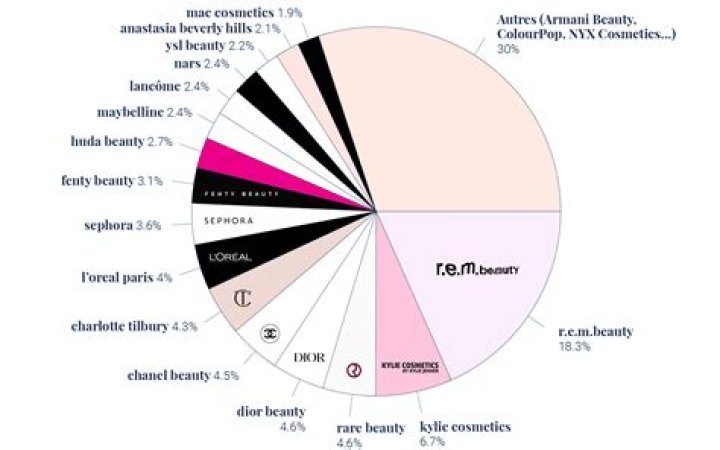 Exploring Kyle Beach's Impact On Hockey And Beyond