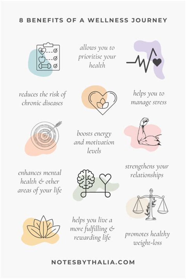 Gwyneth Paltrow's Height, Weight, And Wellness Journey