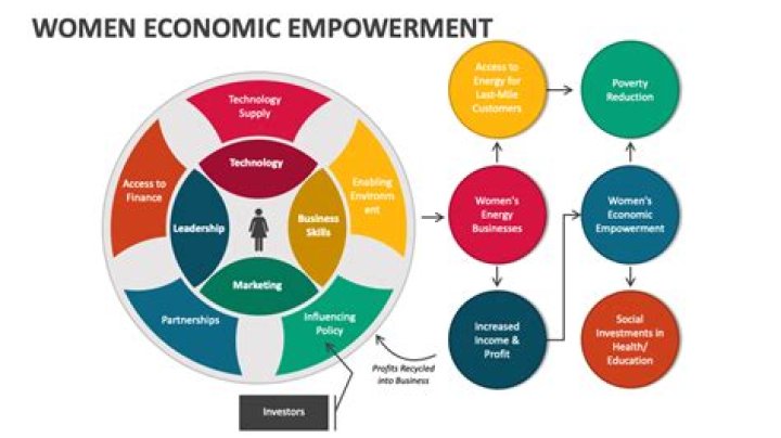 Uncover Science, Culture, And Empowerment