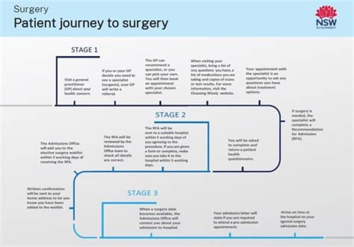 Unveiling Maddymorebucks' Pre-Surgery Journey: Discoveries And Insights